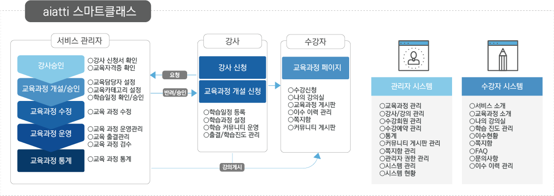 monitoring