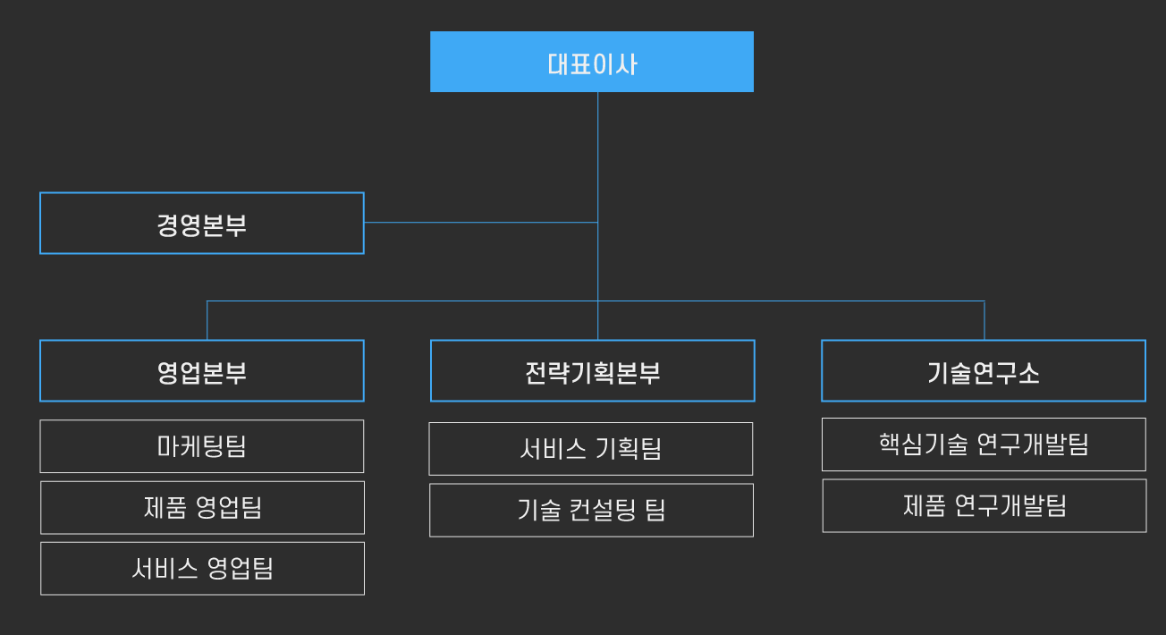 기업문화